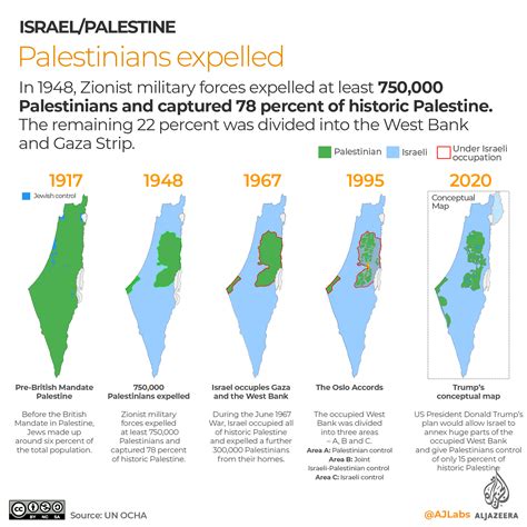 Israel-Palestine conflict (Israel, Gaza and West Bank) version 2.0 ...