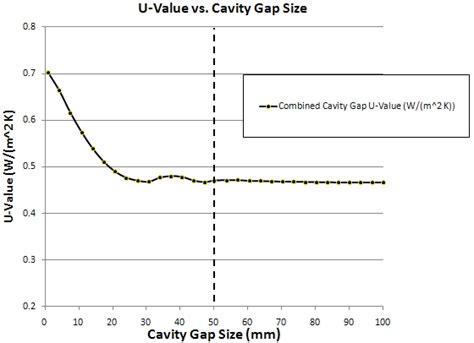 Therm U-value 的图像结果