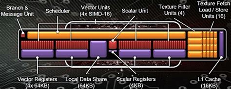 Texture Mapping Unit 的图像结果