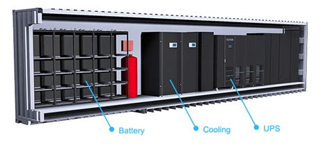 Solutions - Data Center Solutions - Delta Electronics India