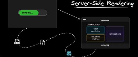 Image result for How to Use Iframe