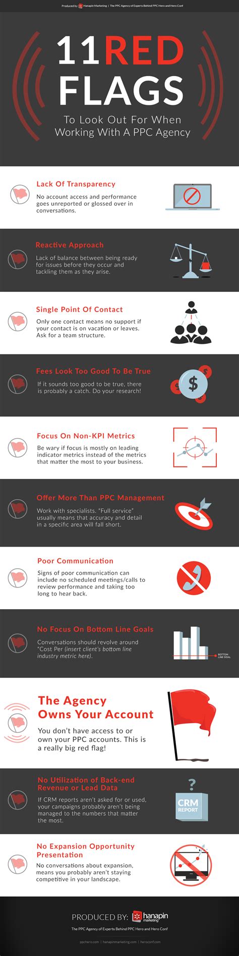 Have you seen any of these Red Flags with your agency? Social Media ...