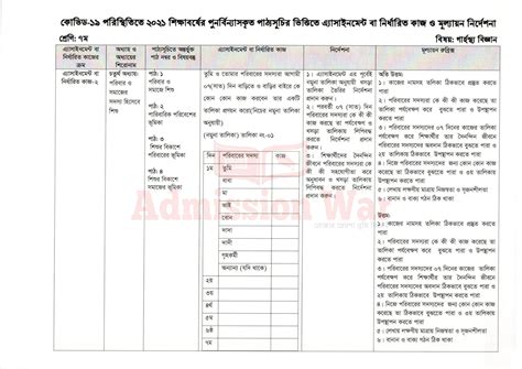 Image result for 6th Week Assignment Answer Class 10 ICT