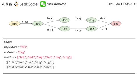 Image result for Word Ladder II LeetCode