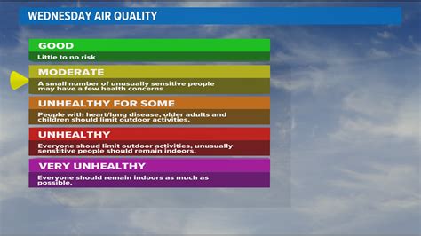 Why is it hazy, smoky outside in Houston? | khou.com