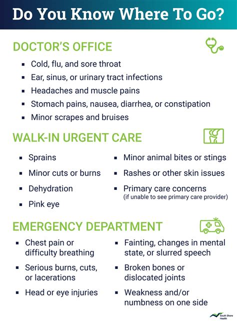 Right Care, Right Place: Know Where to Go | South Shore Health