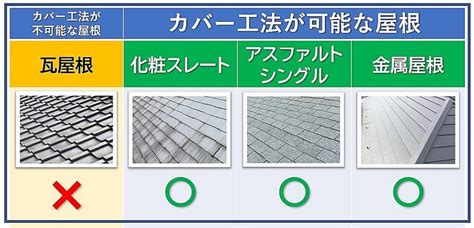Image result for Shell Structures Using Masonry