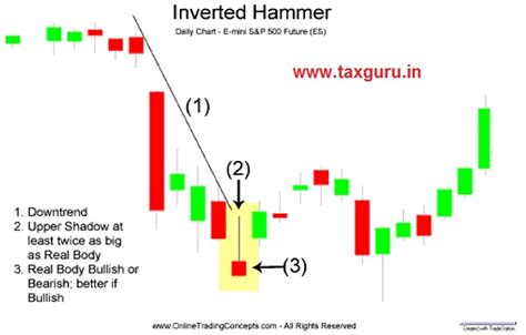 Success Rate of Candle Stick: Forex Trading Perspective