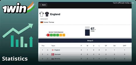 1Win India: Bet on Sports & Casino + 500% Bonus | Login
