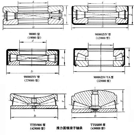 推力圆锥滚子轴承规格与安装方法-西域-西域
