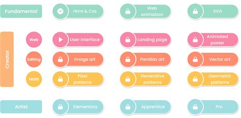 Image result for Coding I