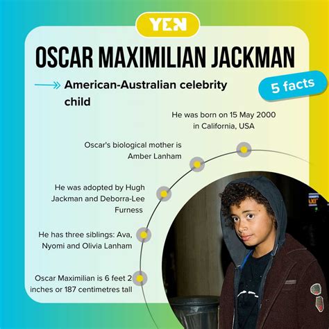 All about Oscar Maximilian Jackman, Hollywood star Hugh Jackman's son ...