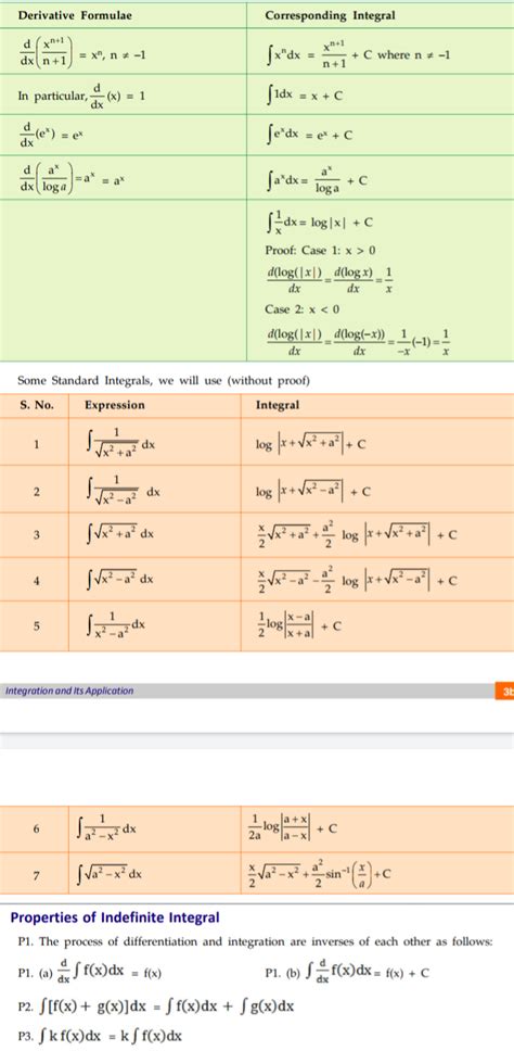 Image result for Integration Formula Understanding with Examples