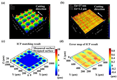 A Theoretical and Experimental Investigation of High-Frequency ...