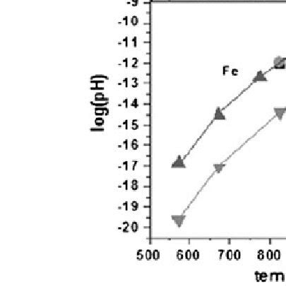 Image result for Complex Looking Math Question