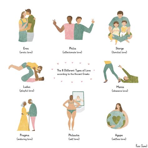 8 Different Types Of Love : r/SelfCareCharts