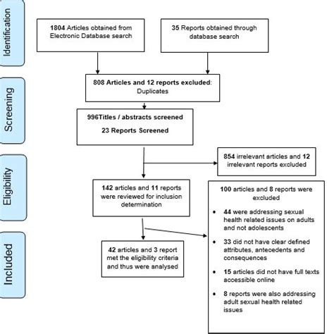 Strategy Flow Chart 的图像结果