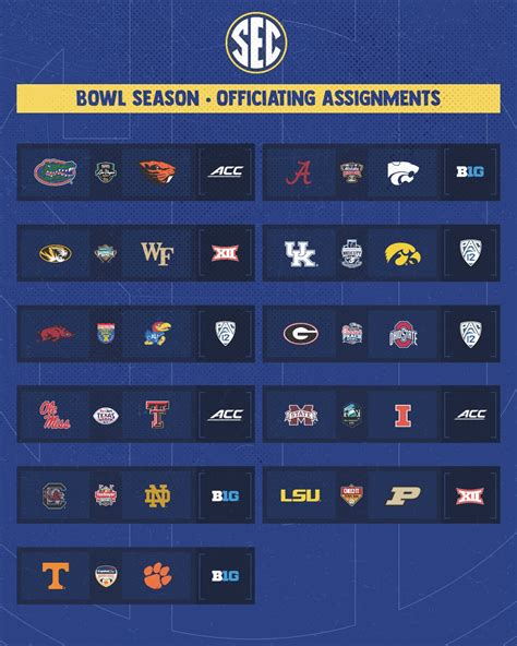 Southeastern Conference