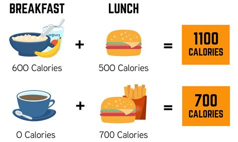 Should You Skip Breakfast?