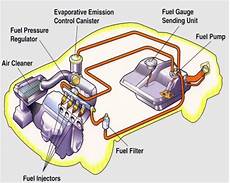 alimentazione post transfer fuel system auto select alimentazione post transfer fuel system auto select