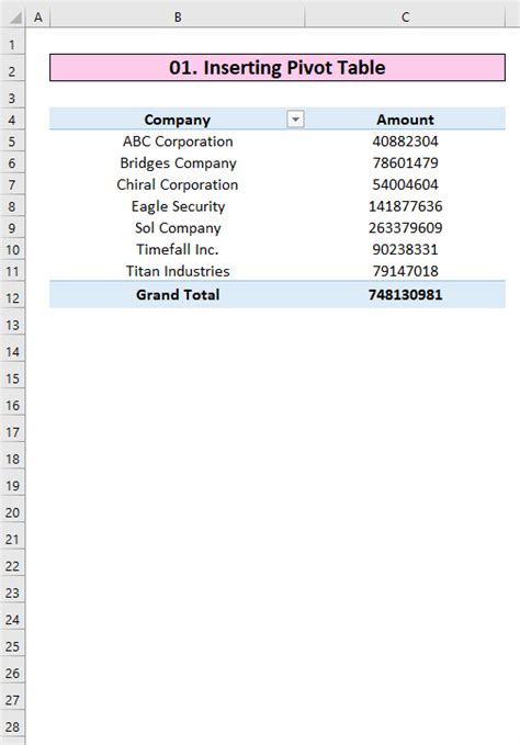 Image result for PivotTable Examples for Practice