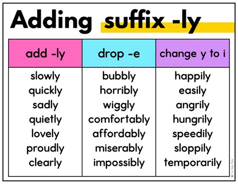 Teach Suffix -ly with Simple Rules, Examples, and Activities - The ...
