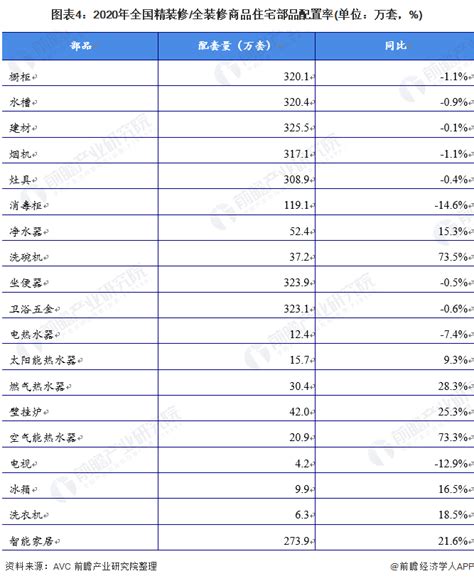 有得干货 | 精装修这么管，品质、成本双保障 - 知乎