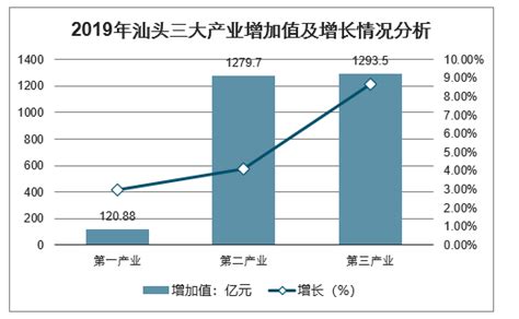 现在中国月收入一万以上的人占总人口比例多少? - 知乎