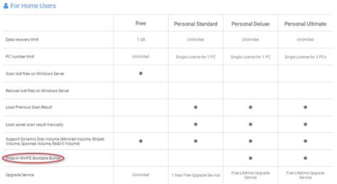 Image result for Windows Cannot Install Required Files Fix