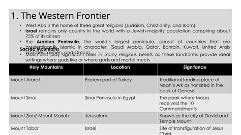 Origin of World Religions and belief system - IWRBS.pptx
