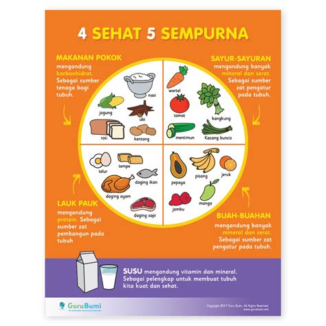 contoh masakan 4 sehat 5 sempurna