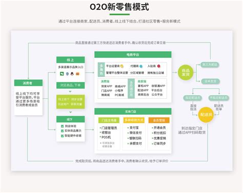 O2O电商系统_沈阳九尾狐科技有限公司