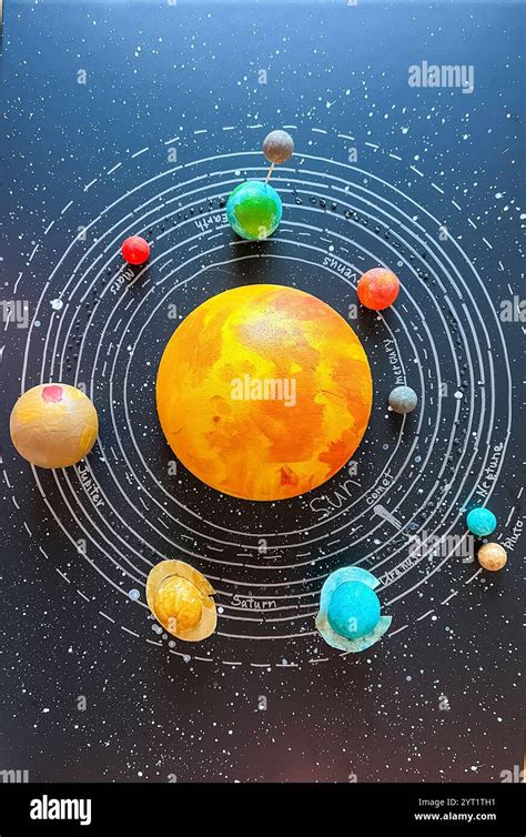 Solar System Science Project 的图像结果