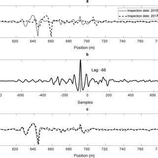 Image result for Data Alignment
