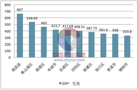 2020年各省市GDP和人均GDP排名出炉-今日头条