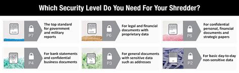 GBC ShredMaster AUTO+ 50X Auto Feed Paper/Credit Card Cross Cut ...