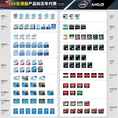 Rezultat imagine pentru Intel Logo Evolution