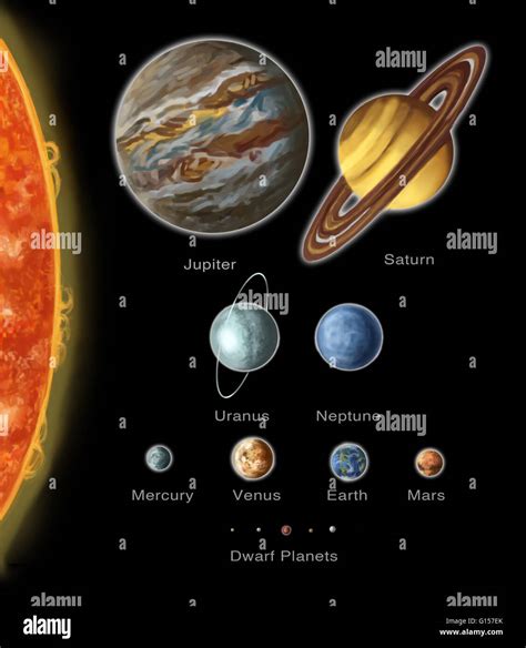 Scale Of Universe Planets