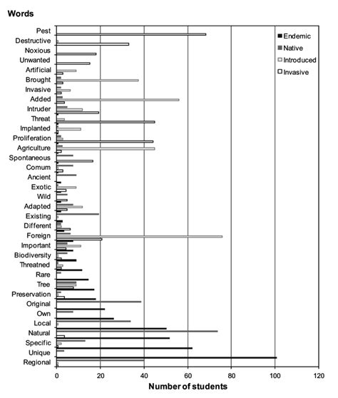 Native Synonym 的图像结果