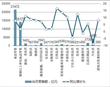 生活日用品市场分析报告_2021-2027年中国生活日用品市场深度研究与未来前景预测报告_中国产业研究报告网