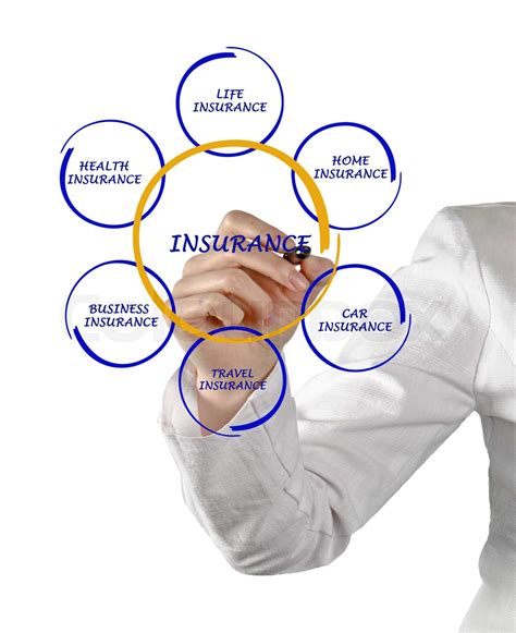 Insurance Premium 的图像结果