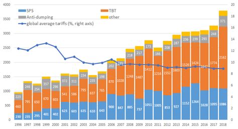 The Impact of Global Protectionism on Port Logistics Demand