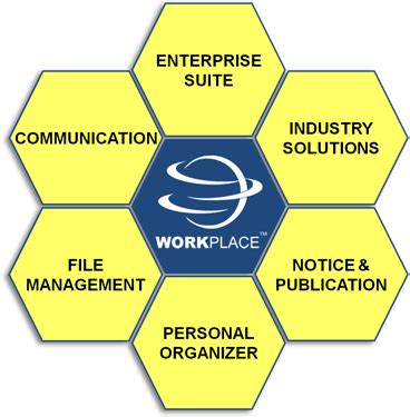 Workplace Features 的图像结果