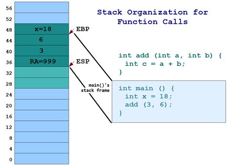 Rectangular Stack Starting Caller 的图像结果