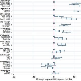 Image result for Finding Marginal Probability with Support