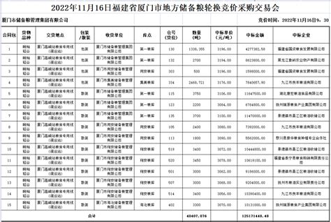 【中储粮网】6月26日北京、福建分公司小麦竞价采购结果_我的钢铁网