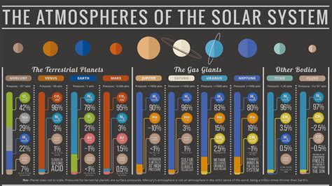 Download wallpaper atmosphere, solar system, information, gases ...