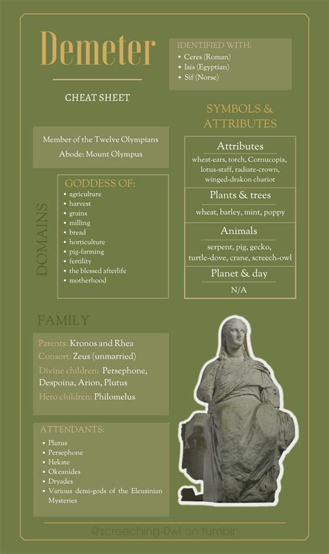 A guide to worship of Demeter - cheat sheets | Greek mythology gods, Greek gods, Greek gods and ...