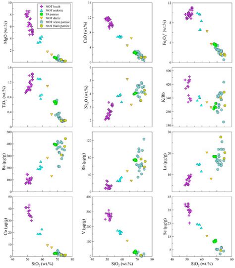 Origin of Pumice in Sediments from the Middle Okinawa Trough ...