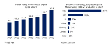 Entrepreneurship India 的图像结果